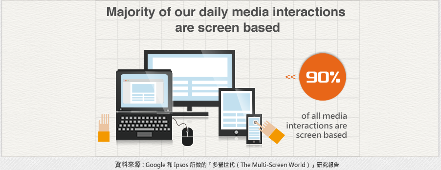  Multi-Screen，日常娛樂與傳播行為建構在四螢之上，Mashup抓住跨裝置商機
